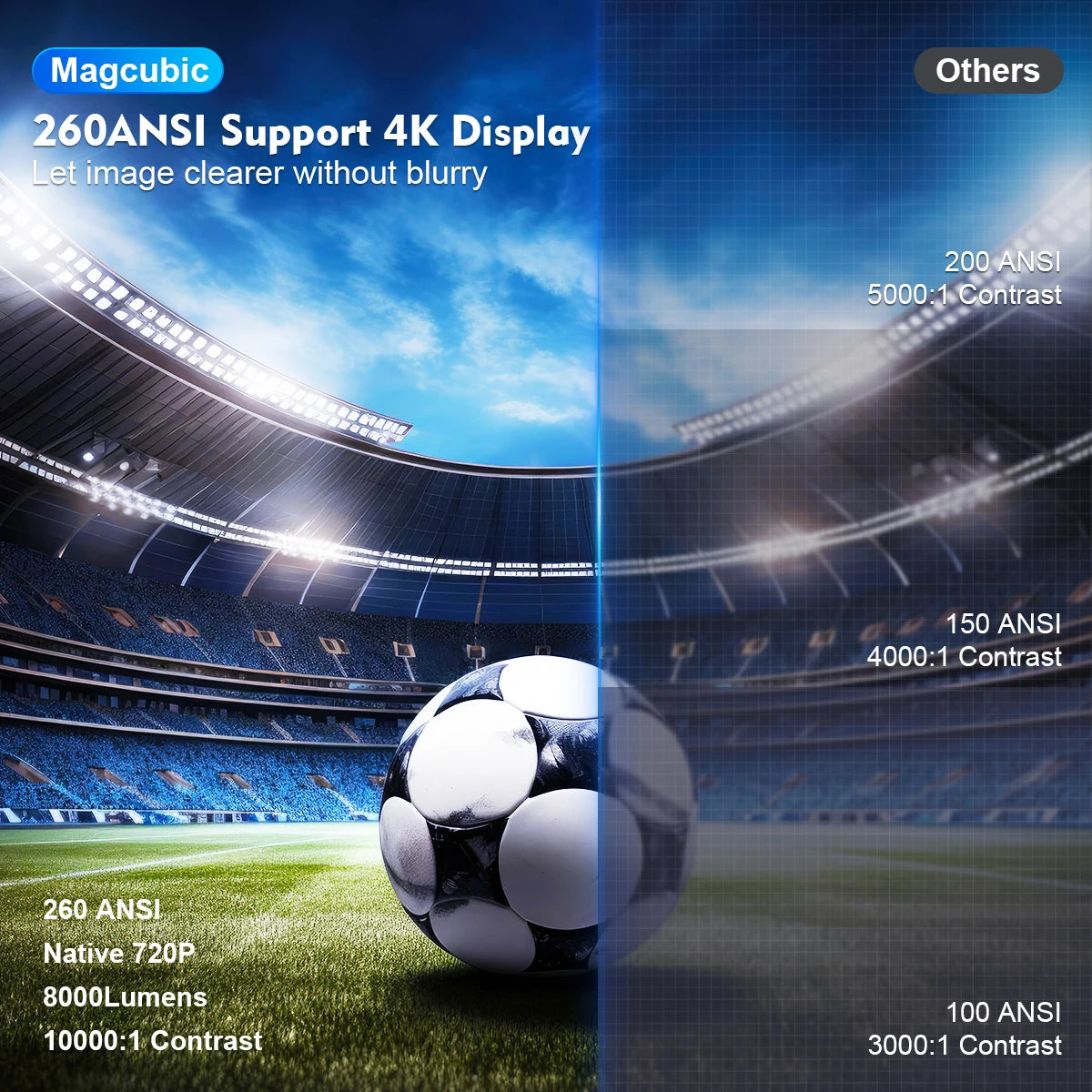 4K Smart-Projektor – Kinoqualität für Filme, Games & mehr